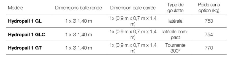 fds